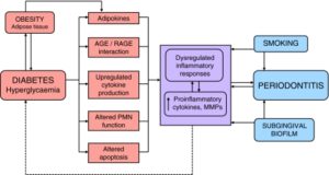 Fig 4 -diabetes